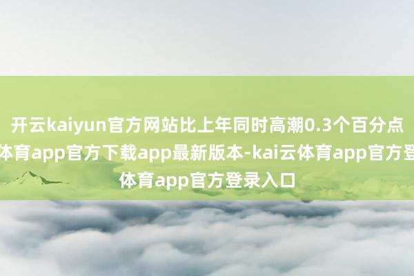 开云kaiyun官方网站比上年同时高潮0.3个百分点-kai云体育app官方下载app最新版本-kai云体育app官方登录入口